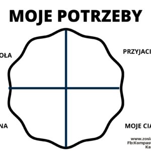 Karty Pracy TUS: zestaw 2